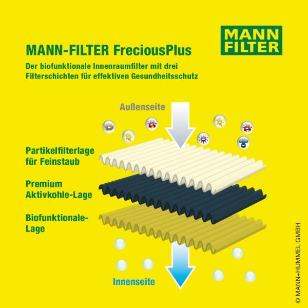 MANN-Filter Frecious Plus
